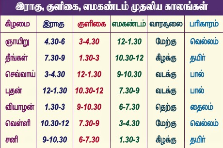 Kuligai Timings